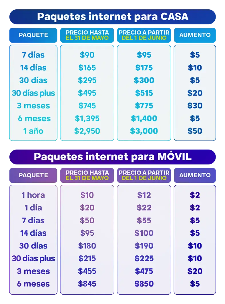 Viasat cambio de precios comparativa